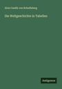 Alois Czedik von Bründlsberg: Die Weltgeschichte in Tabellen, Buch