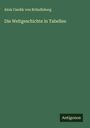 Alois Czedik von Bründlsberg: Die Weltgeschichte in Tabellen, Buch