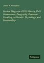 James W. Humphrey: Review Diagrams of U.S. History, Civil Government, Geography, Grammar, Reading, Arithmetic, Physiology, and Penmanship. Unten rechts steht "Antigonos". Der Hintergrund ist grün.
