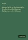 H. Behm: Massen-Tafeln zur Bestimmung des Gehaltes stehender Bäume an Rubikmetern fester Holzmasse, Buch