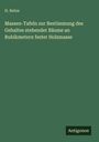 H. Behm: Massen-Tafeln zur Bestimmung des Gehaltes stehender Bäume an Rubikmetern fester Holzmasse, Buch