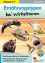 „Ernährungstypen bei Wirbeltieren“; Tiere wie Geier, Ziegen, Bären und Haie, darunter ein Schädel abgebildet.