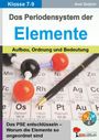 „Das Periodensystem der Elemente; Aufbau, Ordnung und Bedeutung." Bunte Molekülmodelle auf einem Periodensystem.