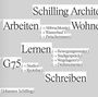 "Schilling Architekten" mit Begriffen: Arbeiten, Wohnen, Lernen, Schreiben, G75 und Subthemen wie Abbruchkante und Bewegungsmuster.