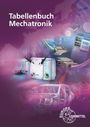 „Tabellenbuch Mechatronik“ in Weiß auf lila Hintergrund. Maschinen, Kabel und Roboterarme. Europa Lehrmittel Logo unten.