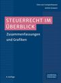 Text: "Steuerrecht im Überblick", "Zusammenfassungen und Grafiken". Titelblatt in Blau und Rosa mit Mustern.