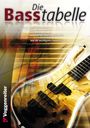 : Die Basstabelle, Noten