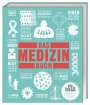 Steve Parker: Big Ideas. Das Medizin-Buch, Buch
