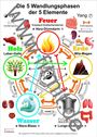 Tanja Aeckersberg: Die 5 Wandlungsphasen, Div.