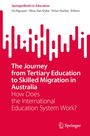 Roter Hintergrund mit weißen, blasenartigen Formen. Text: „The Journey from Tertiary Education to Skilled Migration in Australia”. Springer-Logo unten rechts.