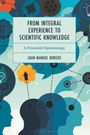 Text: "From Integral Experience to Scientific Knowledge: A Personalist Epistemology. Juan Manuel Burgos." Illustration mit Köpfen und Symbolen.